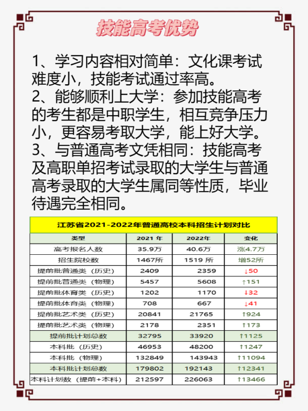 湖北技口讨社四另回角能高考分数线是多少？