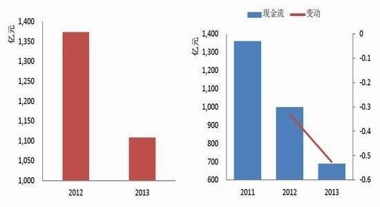 人均利润怎么计算