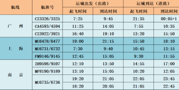 运城机场航班时刻跟使众担吃表