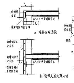 钢筋图中“la”是什么意思？