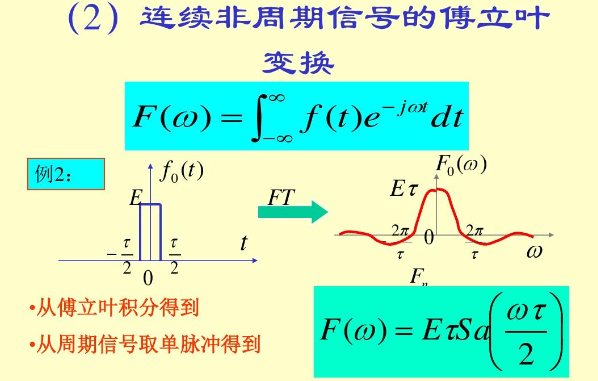 离散傅里叶变换常用公式表