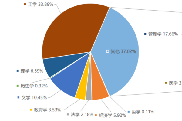 物理生物地理可以报考的大学及专业是什么？