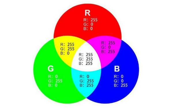 金色的rg众孔字故落b数值是多少？