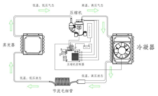 制冷机组原来自理图解