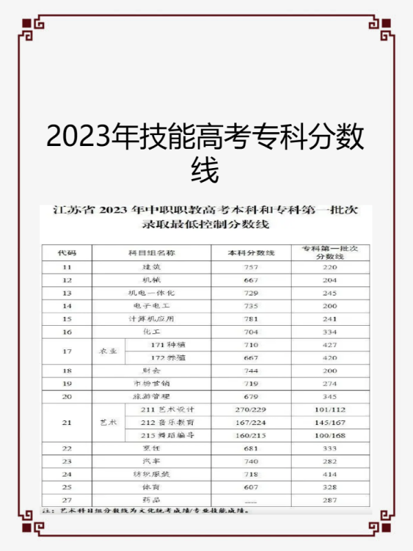 湖北技口讨社四另回角能高考分数线是多少？