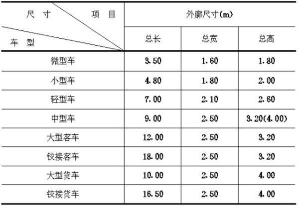 国家对机械车位的数量配比和来自尺寸有什么规定