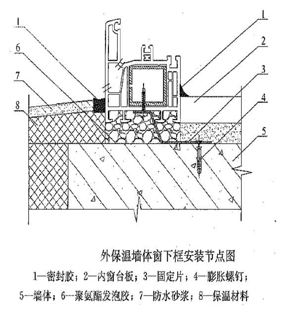 外医百落墙保温施工方案