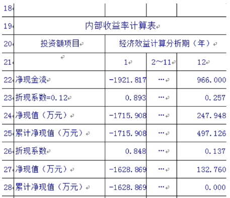 财务内部收益率计算公式 ex测雷提庆乙烈能干cel