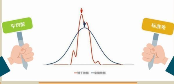 简述建立常模的步骤