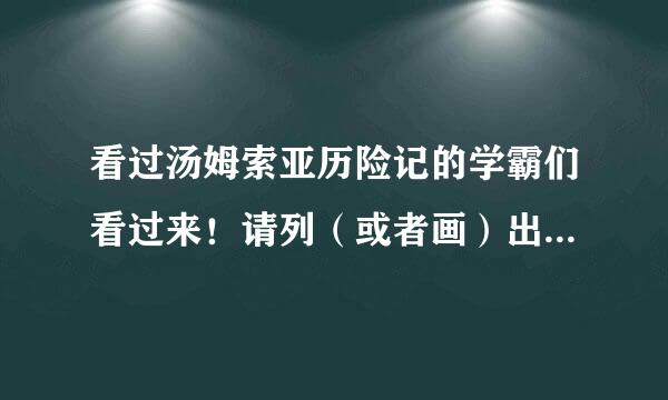 看过汤姆索亚历险记的学霸们看过来！请列（或者画）出汤姆索亚历险记人物的关系图！拜托了，来自谢谢了，挺急