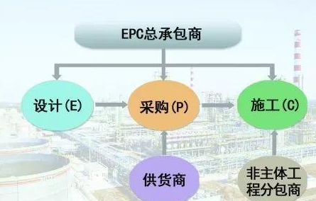 工程总承包EPC是什么意思？