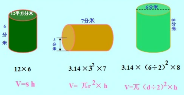 圆柱体积计算公式例题是什么？