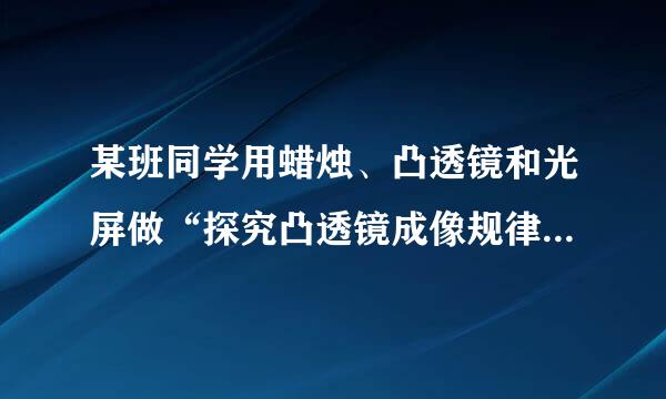 某班同学用蜡烛、凸透镜和光屏做“探究凸透镜成像规律”的实验．（1）如图甲所来自示，要使像能够成在光屏的360问答