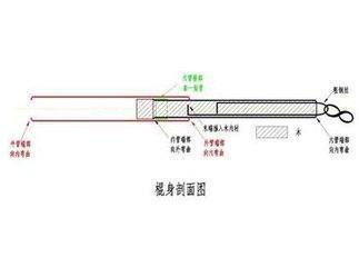 雨伞的那根伸缩杆的内部结构示识著千切息意图，要图的，最好是内部结构，凸出来