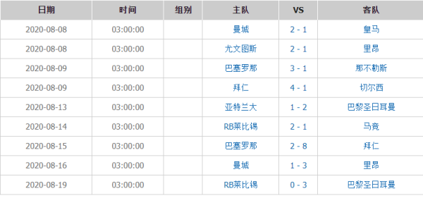 欧冠联赛2020赛程表