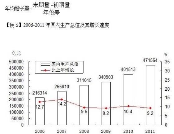 年均来自增长量怎么计算？