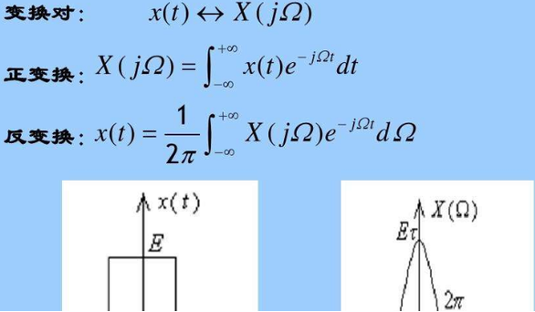 离散傅里叶变换常用公式表