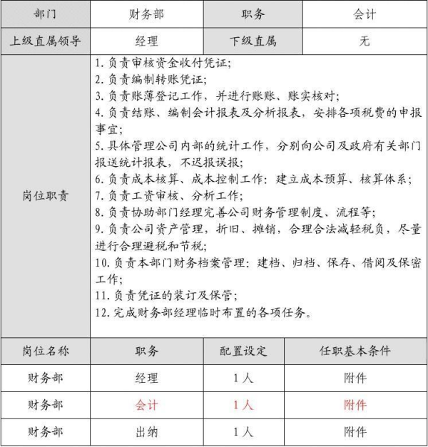 全盘会计的工作内容和职责