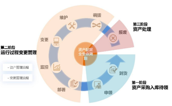 建设工程项目的全寿命周期什么意思来自