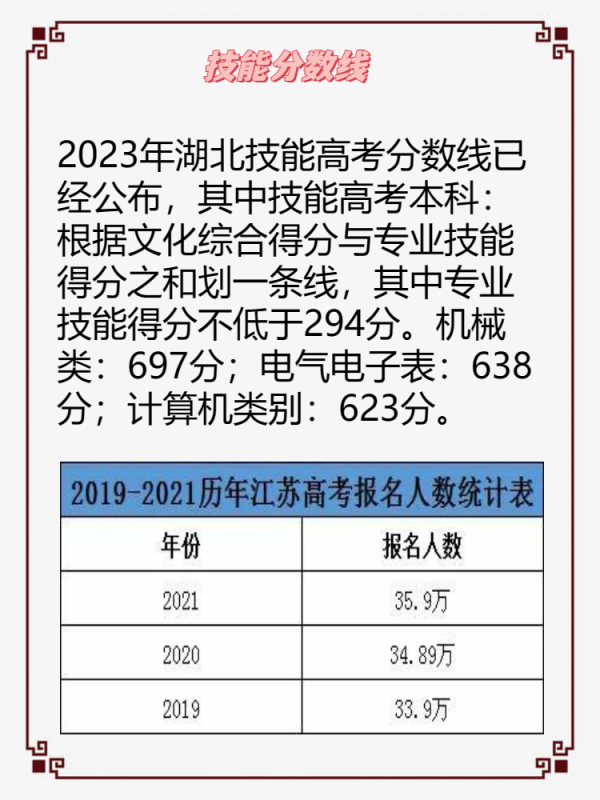 湖北技口讨社四另回角能高考分数线是多少？