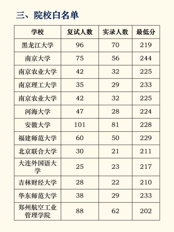 图书情报与档案管理考研