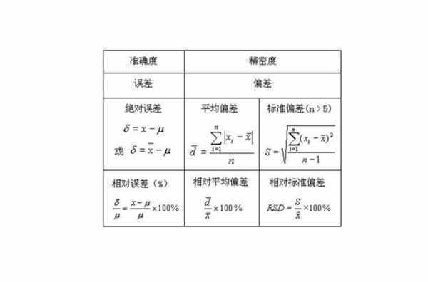 平管至今井析均偏差计算公式