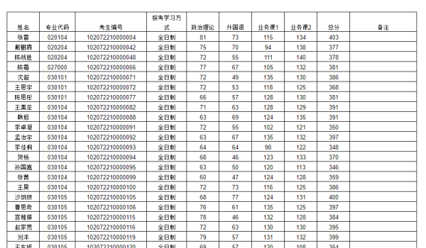 吉林财经大学拟录来自取名单