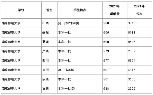 南京邮电大学是211还是985？