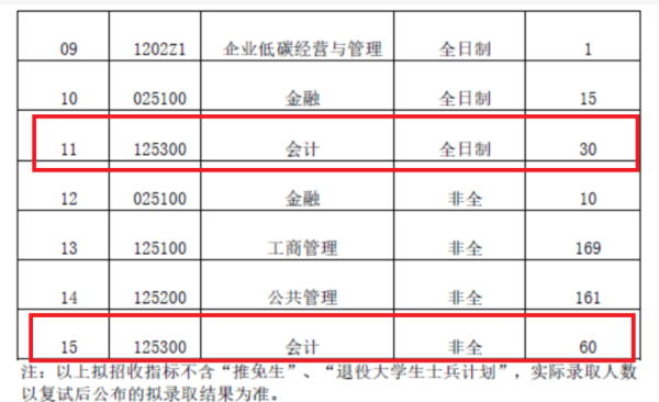 19训9管理类综合联考总分是多少？