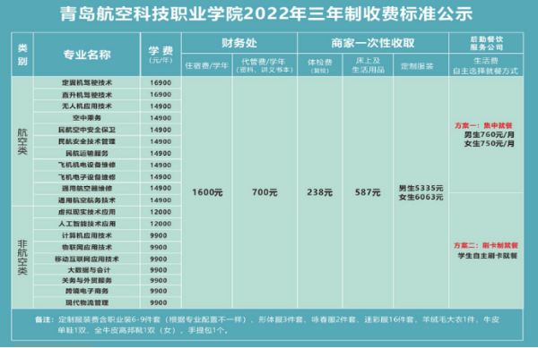 青岛航空科技职业学院是公办还是民办