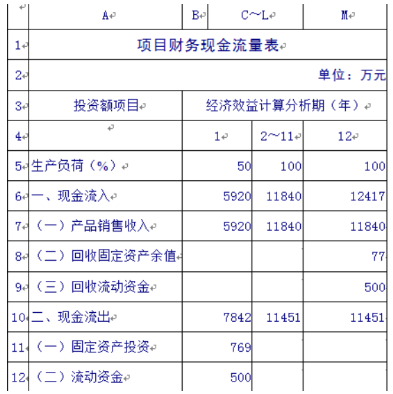 财务内部收益率计算公式 ex测雷提庆乙烈能干cel