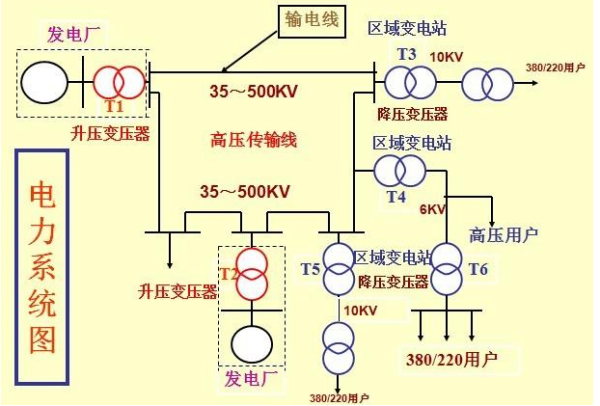 电力系统中的TW、GW、KW怎么来自换算？