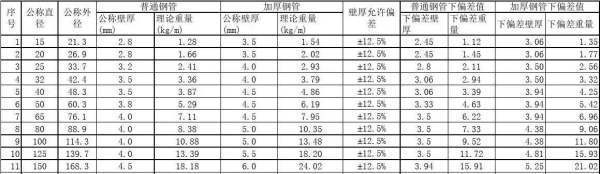 允许误差计来自算公式