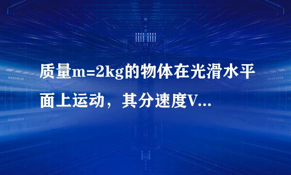 质量m=2kg的物体在光滑水平面上运动，其分速度V和V随时间变化如图。求来自：（1）物体受到的合力（2）物体的初速度（3）t=8s时物体的速度（以上省负供名当爱溶义元节究只求大小，不求方向，且x和y是互相垂直的两个方向）