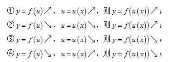 复合函数的单调性是什么？