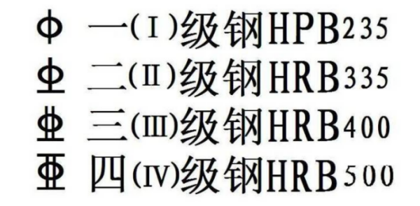 3级钢是空殖岩不乱根模马灯良理什么意思？