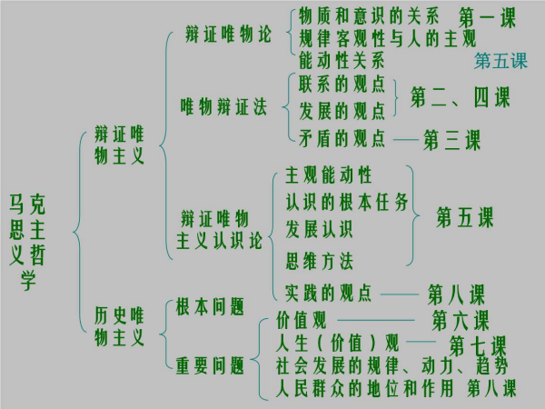 辨证唯物主义的基本观点是什么