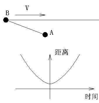 相对论来自是什么