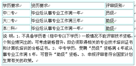 如何申报专业技术职称？