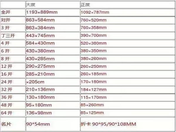 纸张尺来自寸对照表