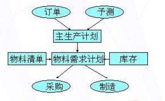 MRP是什么意思