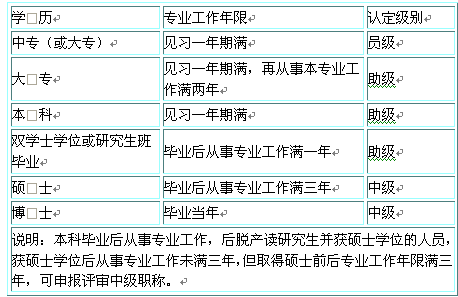 如何申报专业技术职称？