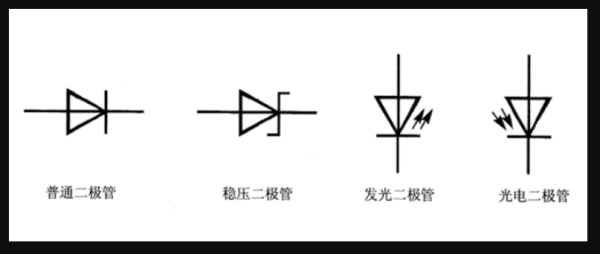 二极管的符号是什么？