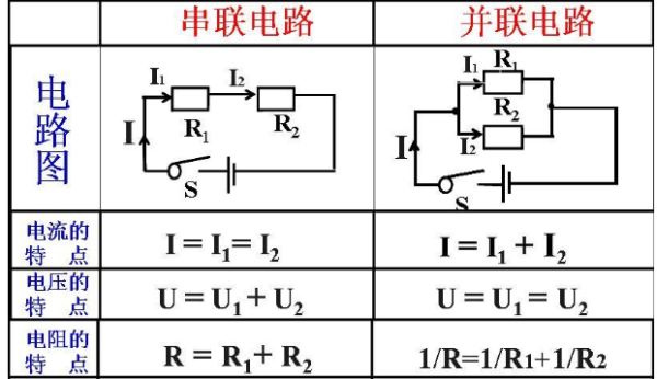 串联电阻怎么计算？