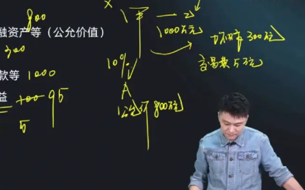 斯尔教育刘忠简介