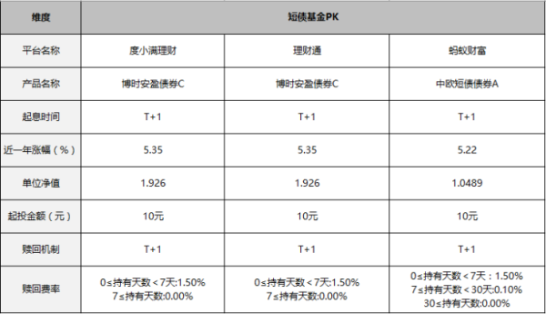 什么是现金管理类理财产品