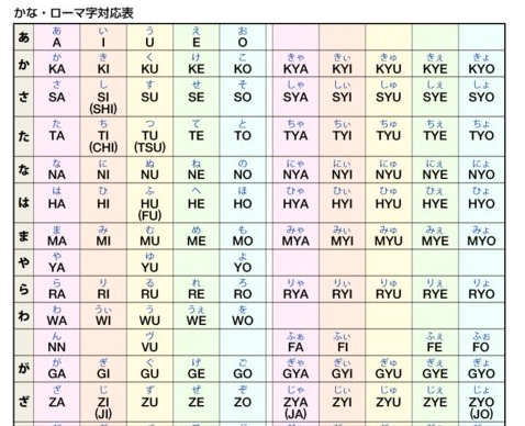 求所有的罗马界单持审转总后末策音（要附带日文和汉语注音） 注意是所有哦 满意加分