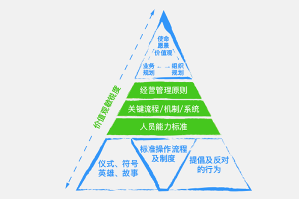 价值观落地怎么写简单明了