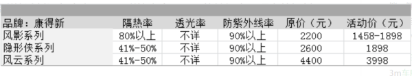 车膜10大品牌价格表？