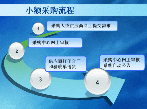 政府采购的一般流程是什么？